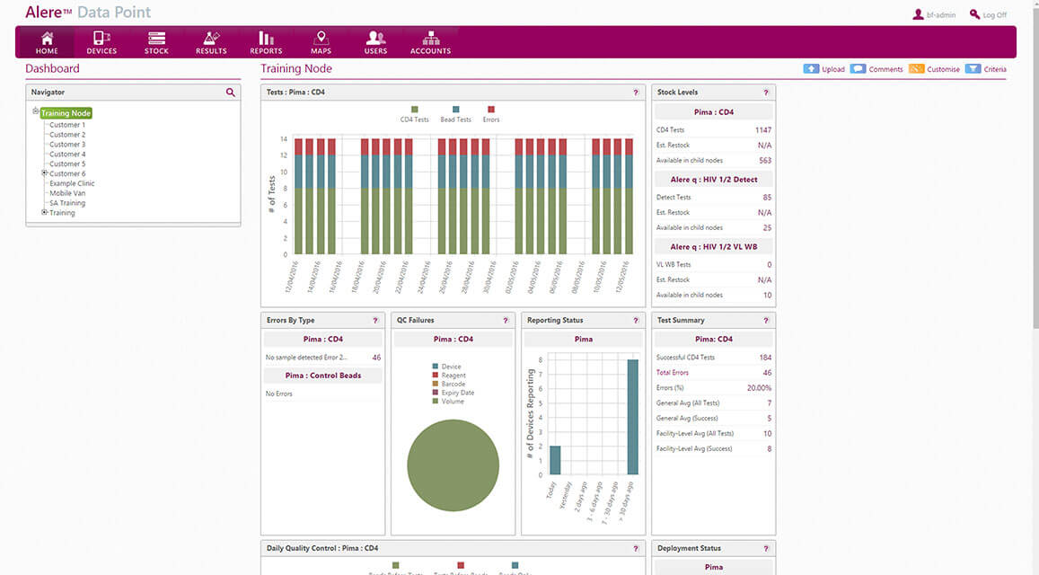 Alere Datapoint Dashboard