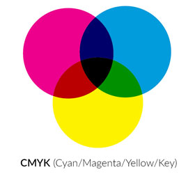 Cmyk