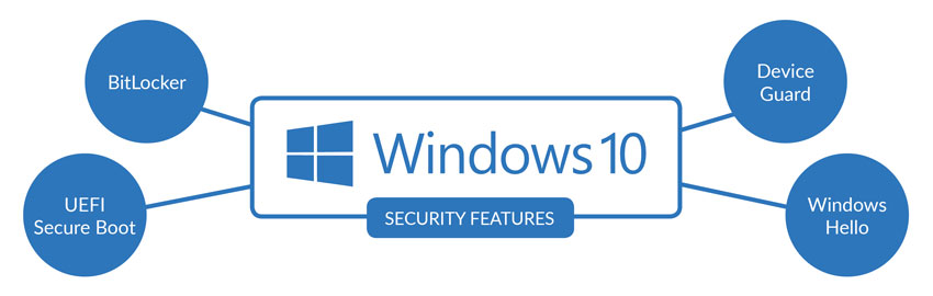 Windows 10 Security