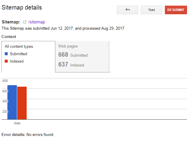 Google Search Console XML Sitemap Report