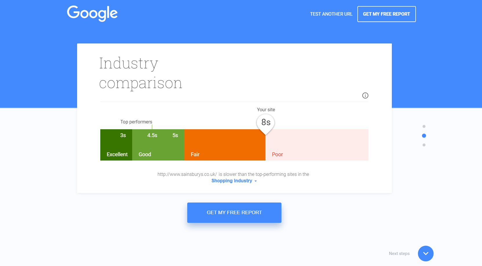 Industry Comparison