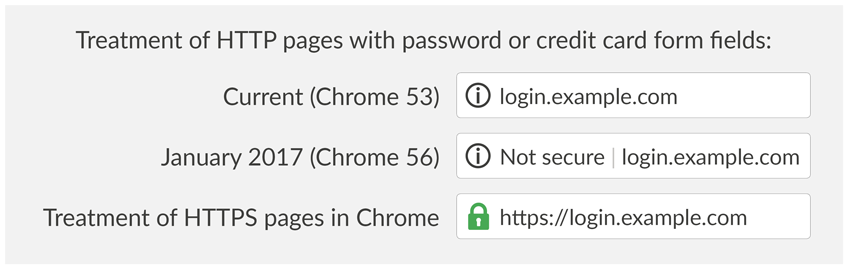 Not Secure Label for HTTP Example